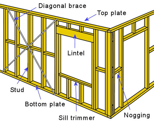 Image for slide 8